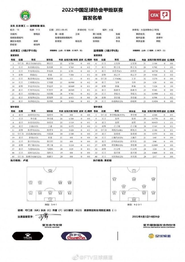 目前阿劳霍与巴萨的合同到2026年到期，违约金10亿欧元。